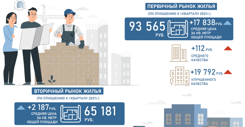 Экономические итоги Приангарья за июнь 2021 года